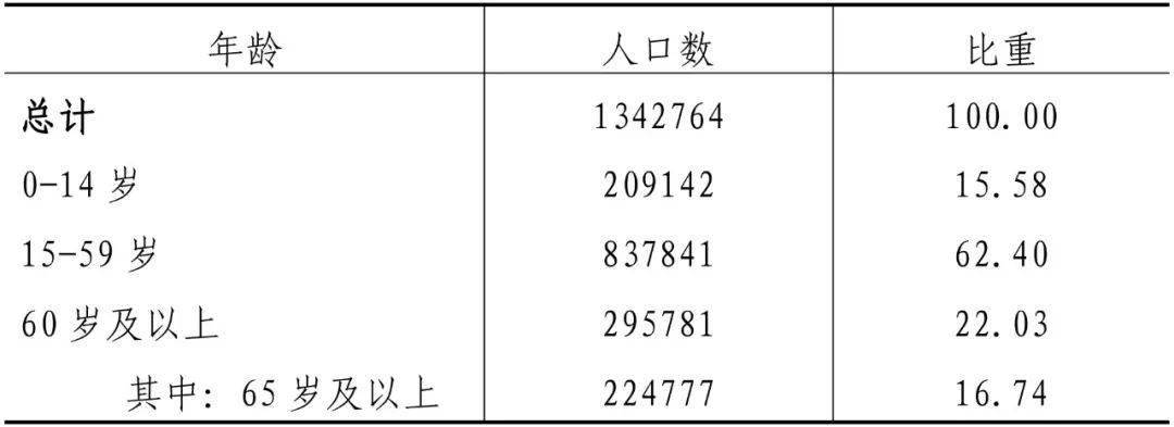 第五次人口普查，河南省第五次人口普查